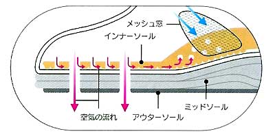 アシックスナースウォーカー